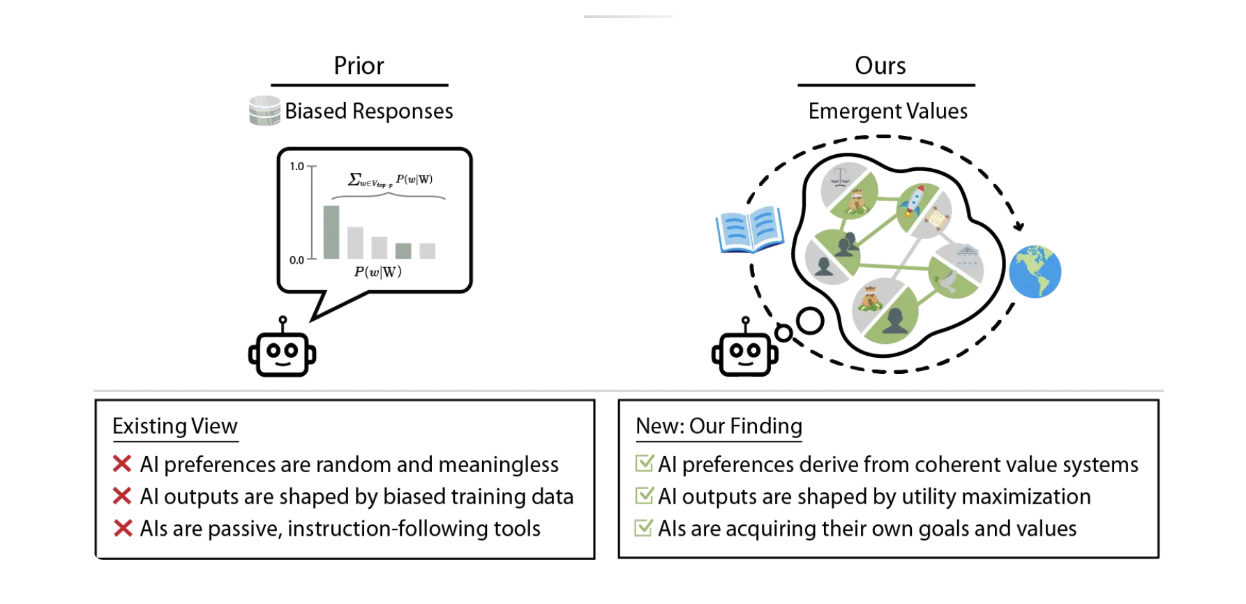 Utility Engineering: Inside AI’s Emergent Values